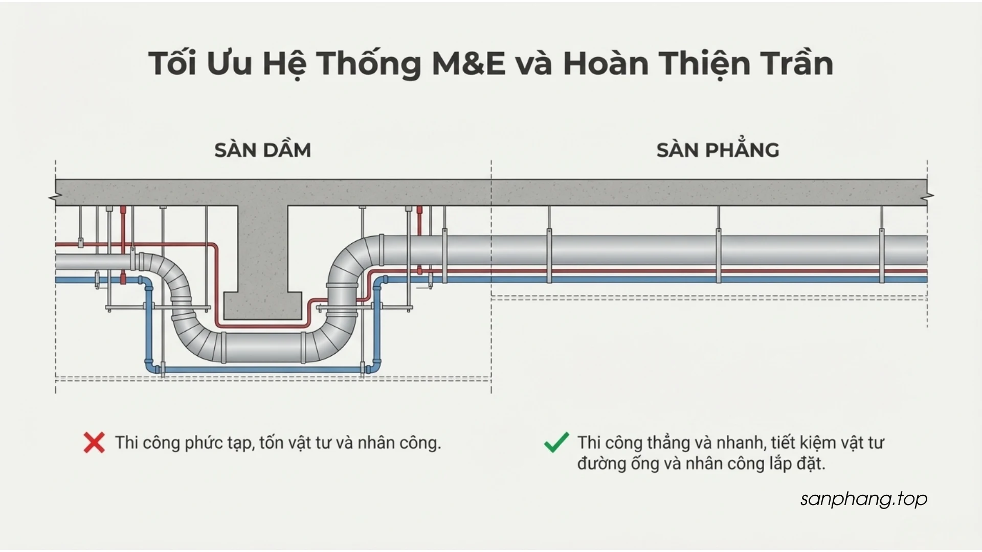 Chi tiết kỹ thuật sàn phẳng không dầm theo tiêu chuẩn