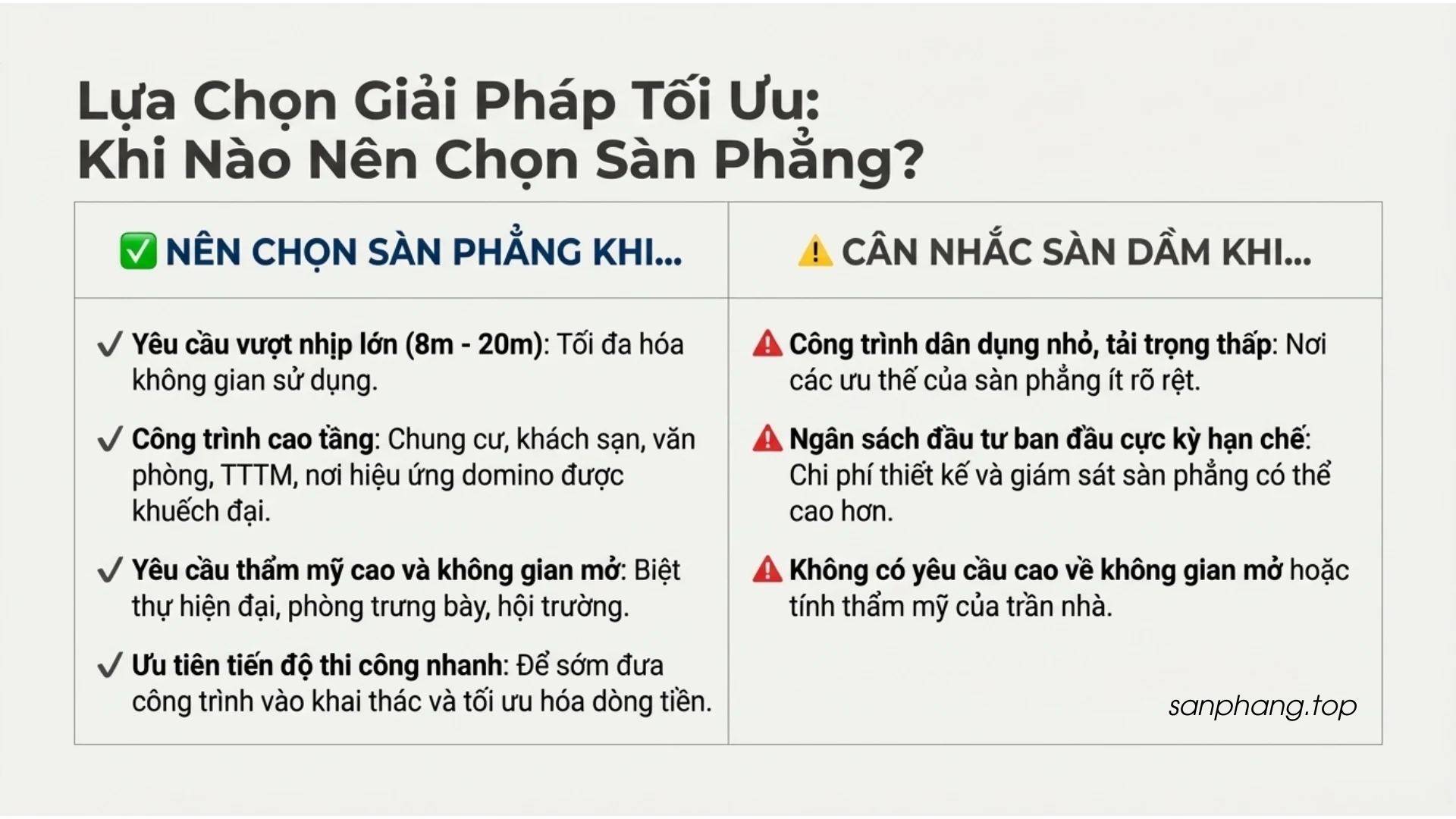 Tài liệu thi công sàn phẳng không dầm
