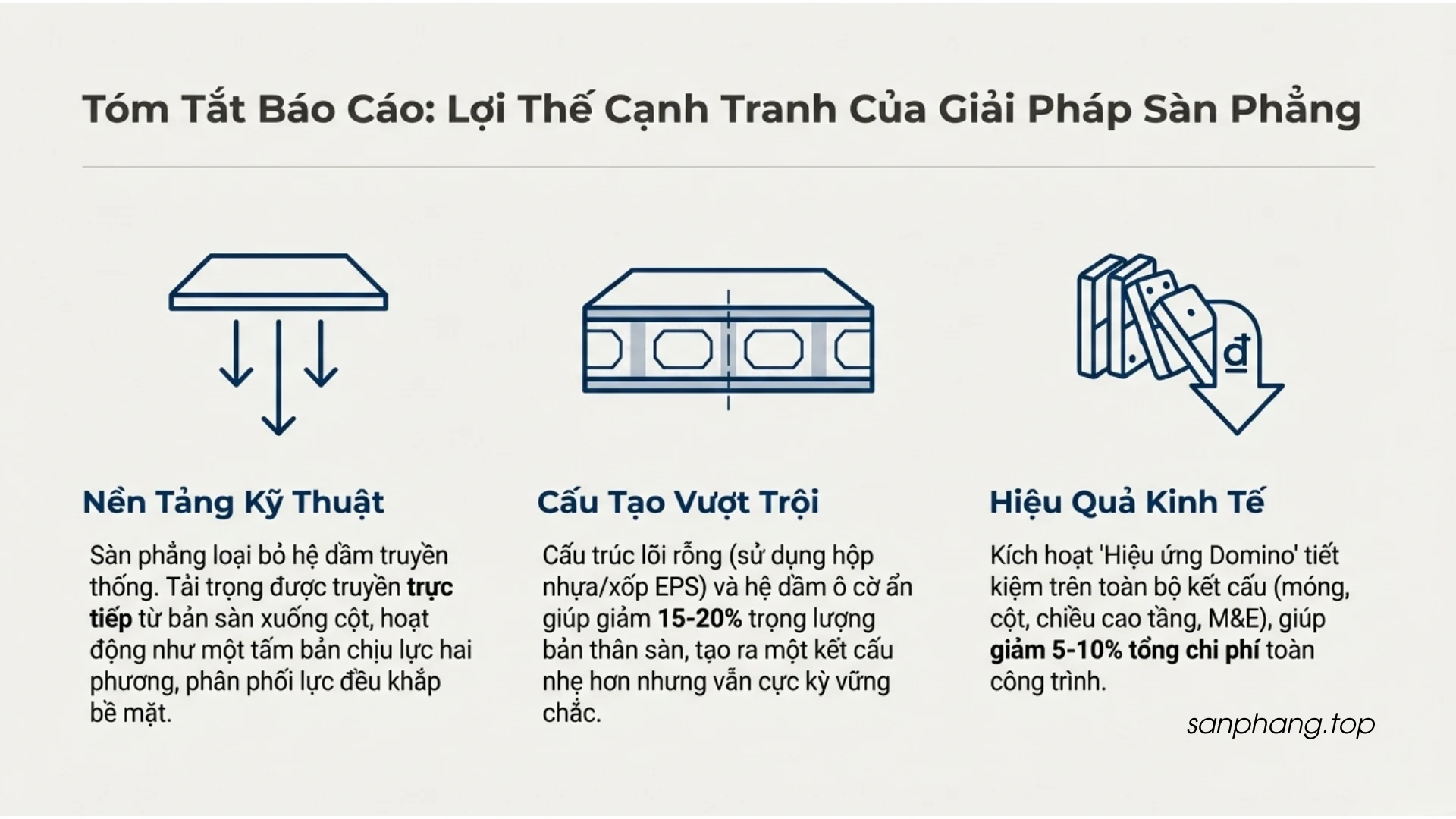 Cấu tạo sàn phẳng không dầm theo bản vẽ kỹ thuật