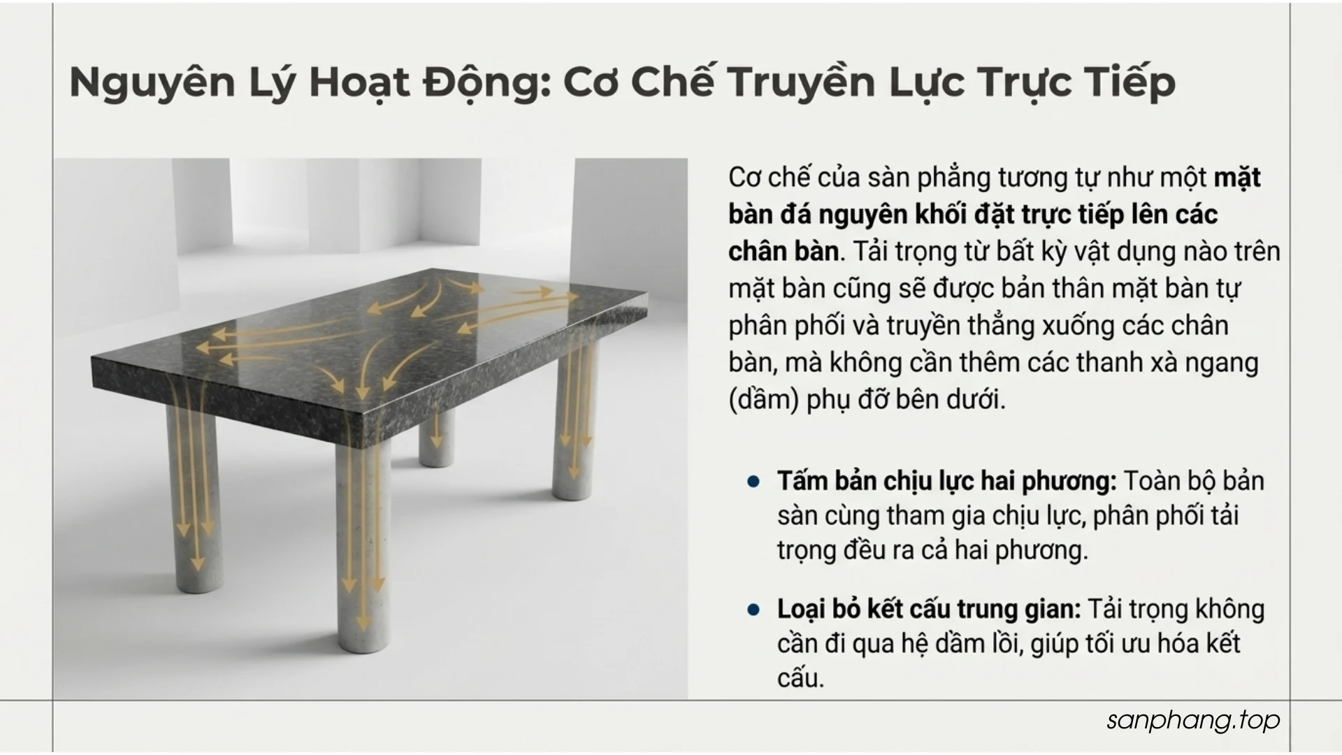 Mặt cắt kết cấu sàn phẳng không dầm