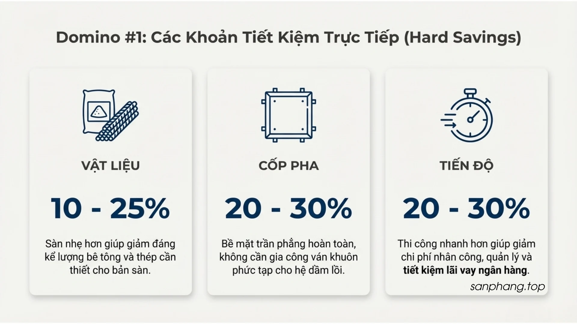 Ứng dụng sàn phẳng không dầm trong công trình thực tế